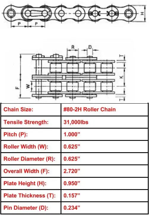 #80H-2 Heavy Double Strand Roller Chain - 10ft Box