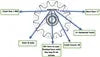 Roller Chain Sprocket Nomenclature