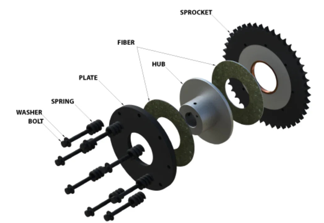 Torque Limiter Sprocket and Assemblies