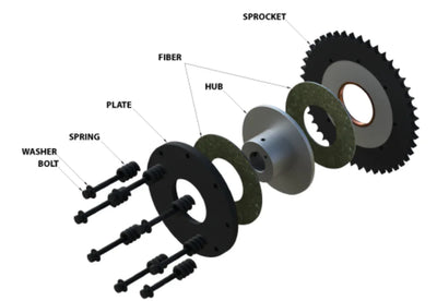Torque Limiter Sprocket and Assemblies