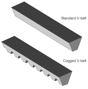Cogged V-Belts