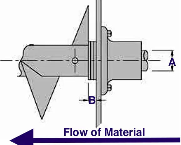 1-1/2" Bronze Washer End Thrust - Style BW-1