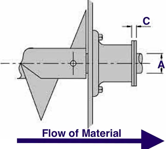 3" Bronze Washer End Thrust - Style BW-2