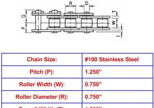 Economy Plus #100 Stainless Steel Roller Chain - 10ft Box