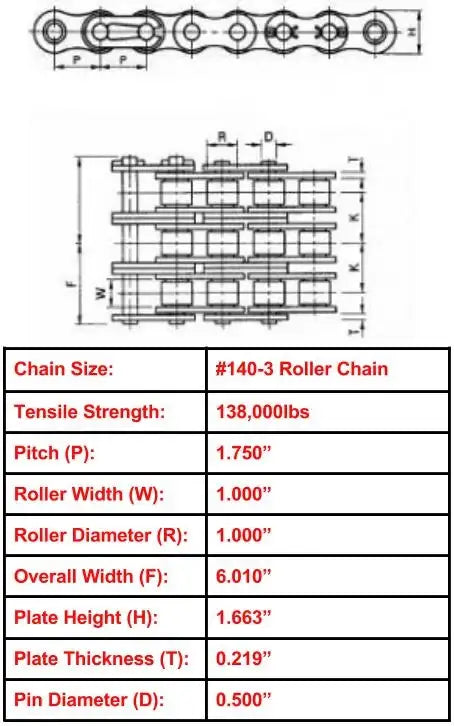 Economy Plus #140-3 Triple Strand Roller Chain - 10ft Box