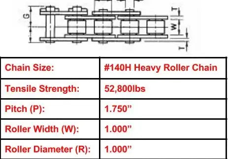 Economy Plus #140H Heavy Roller Chain - 10ft Box