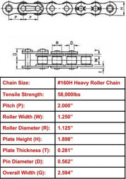 Economy Plus #160H Heavy Roller Chain - 10ft Box
