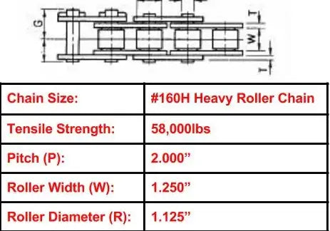 Economy Plus #160H Heavy Roller Chain - 10ft Box