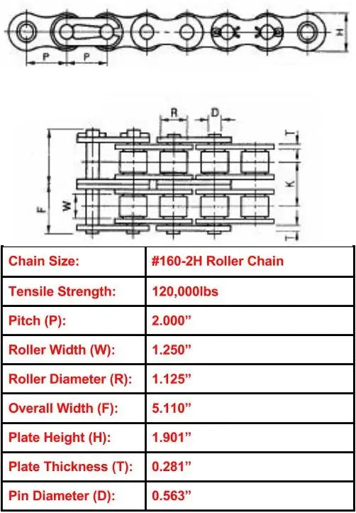 #160H-2 Heavy Double Strand Roller Chain - 10ft Box