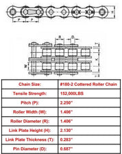 Economy Plus #180-2 Double Cottered Roller Chain - 10ft Box
