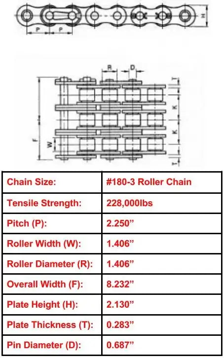 Economy Plus #180-3 Triple Strand Roller Chain - 10ft Box