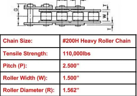 Economy Plus #200H Heavy Roller Chain - 10ft Box
