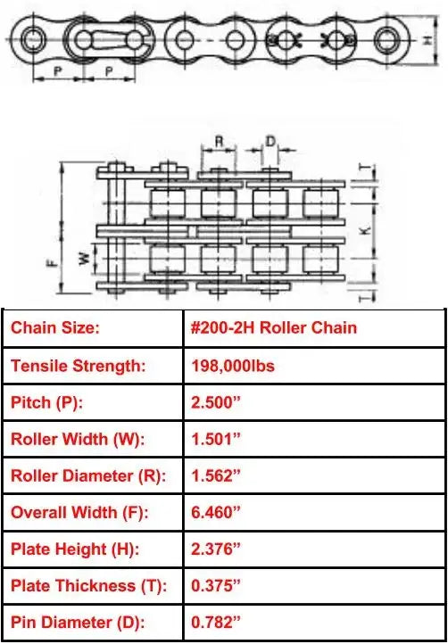 #200H-2 Heavy Double Strand Roller Chain - 10ft Box