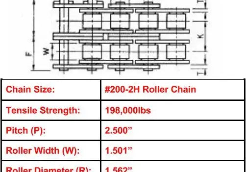 #200H-2 Heavy Double Strand Roller Chain - 10ft Box