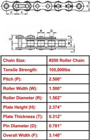 200 Roller Chain | 200 Chain - ANSI Roller Chain