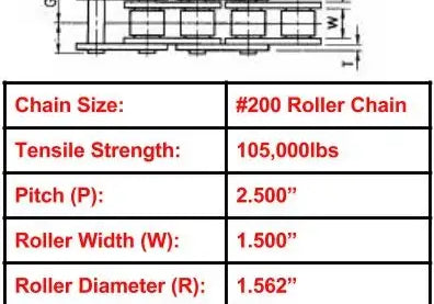 200 Roller Chain | 200 Chain - ANSI Roller Chain
