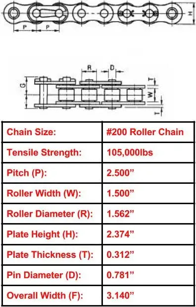 200 Roller Chain | 200 Chain - ANSI Roller Chain