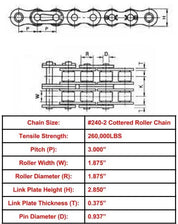 Economy Plus #240-2 Cottered Roller Chain - 10ft Box