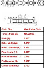 Economy Plus #240 Roller Chain - 10ft Box