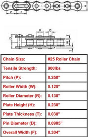 Economy Plus #25 Roller Chain - 10ft Box
