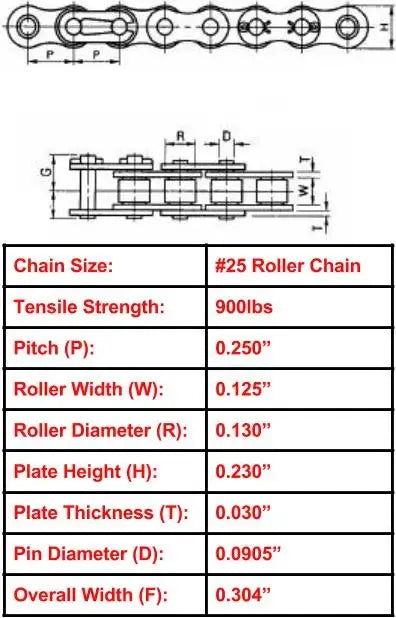 Economy Plus #25 Roller Chain - 10ft Box
