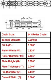 Economy Plus #43 Roller Chain - 10ft Box