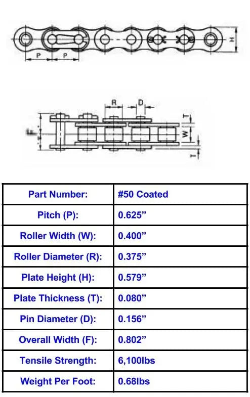 Economy Plus #50 Corrosion Resistant Coated Roller Chain - 10ft Box