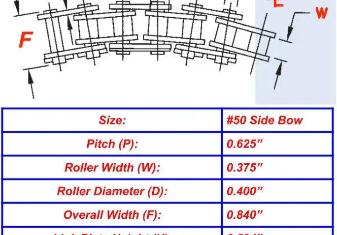 Economy Plus #50SB Side Bow Roller Chain - 10ft Box