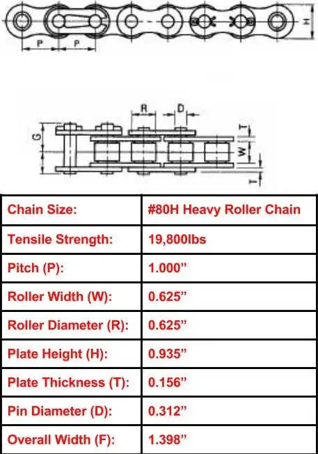 Economy Plus #80H Heavy Roller Chain - 10ft Box