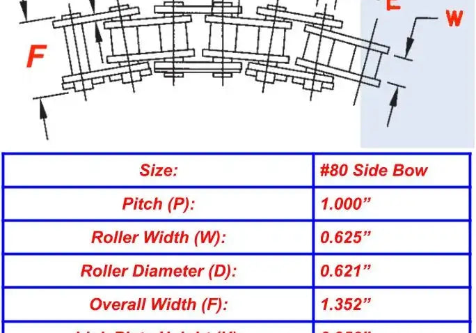 #80 Side Bow Roller Chain - 10FT Box