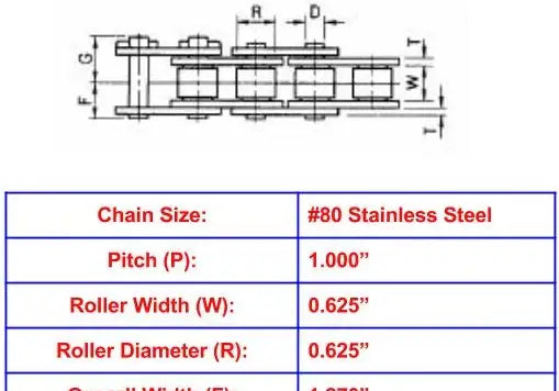 #80 Stainless Steel Roller Chain - 10ft Box