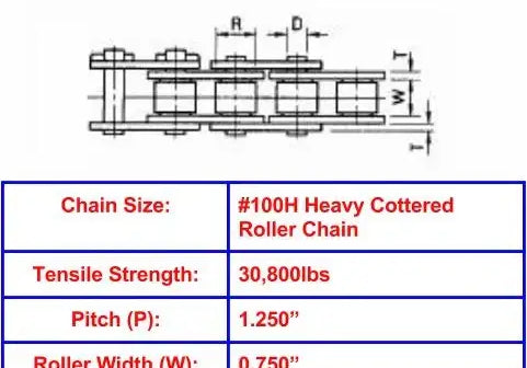 Economy Plus #100H Heavy Cottered Roller Chain - 10ft Box