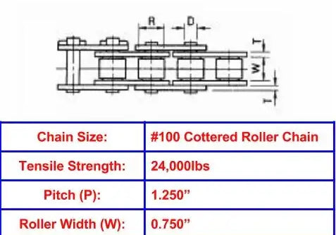 Economy Plus #100 Cottered Roller Chain - 10ft Box