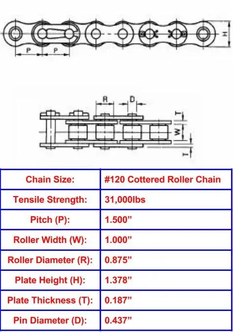 Economy Plus #120 Cottered Roller Chain - 10ft Box