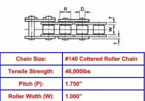 Economy Plus #140 Cottered Roller Chain - 10ft Box
