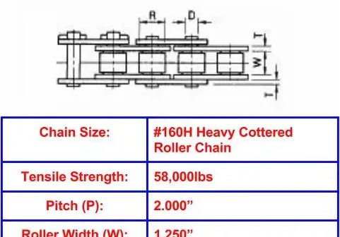 Economy Plus #160H Heavy Cottered Roller Chain - 10ft Box
