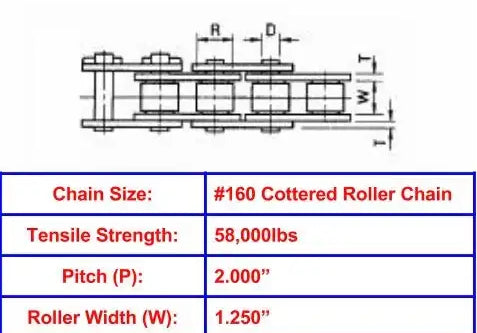 Economy Plus #160 Cottered Roller Chain - 10ft Box