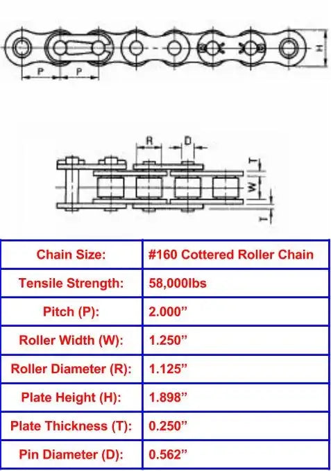 Economy Plus #160 Cottered Roller Chain - 10ft Box