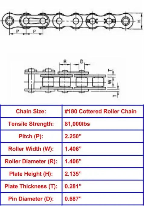 Economy Plus #180 Cottered Roller Chain - 10ft Box