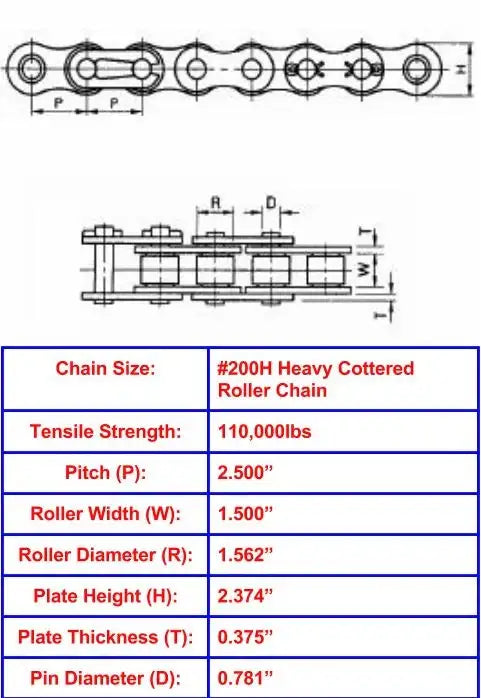 Economy Plus #200H Heavy Cottered Roller Chain - 10ft Box