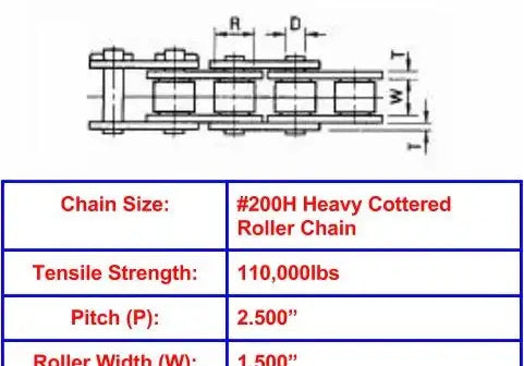 Economy Plus #200H Heavy Cottered Roller Chain - 10ft Box