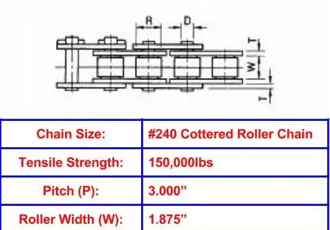 Economy Plus #240 Cottered Roller Chain - 10ft Box