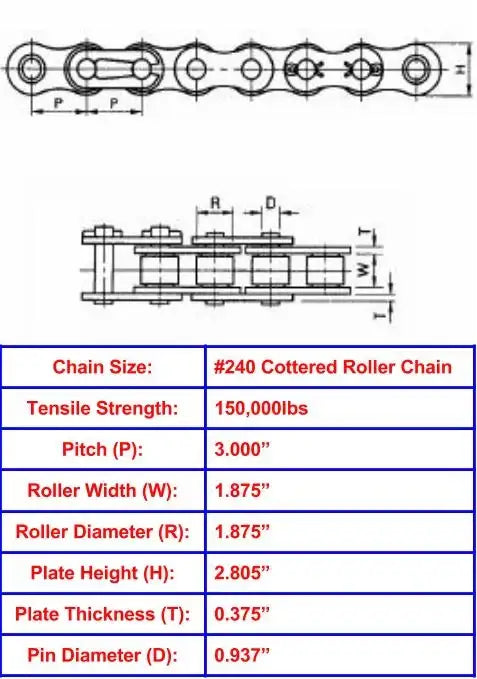 Economy Plus #240 Cottered Roller Chain - 10ft Box
