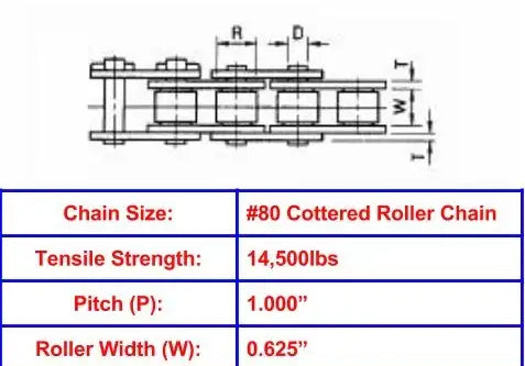 Economy Plus #80 Cottered Roller Chain - 10ft Box