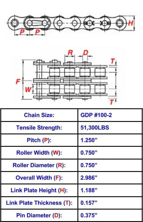 General Duty Plus #100-2 Roller Chain - 10ft Box