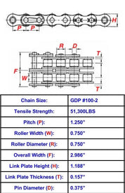 General Duty Plus #100-2 Roller Chain - 10ft Box