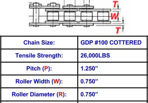 General Duty Plus #100 Cottered Roller Chain - 10ft Box