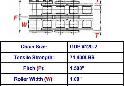 General Duty Plus #120-2 Roller Chain - 10ft Box