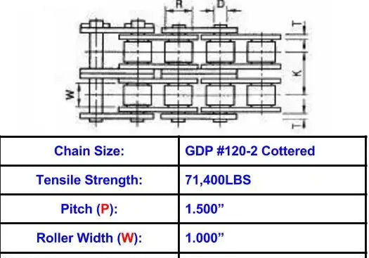 General Duty Plus #120-2 Cottered Roller Chain - 10ft Box