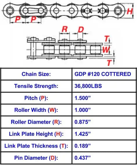 General Duty Plus #120 Cottered Roller Chain - 10ft Box
